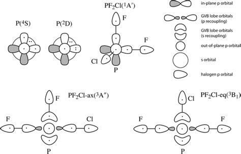pf2cl lewis structure|Bonding in PF2Cl, PF3Cl, and PF4Cl: Insight into isomerism and .